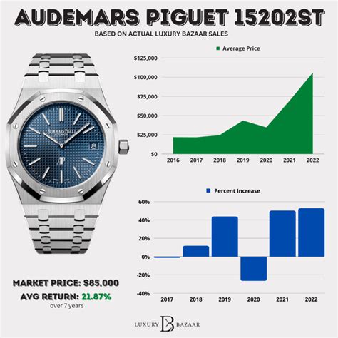 audemars piguet kosten|audemars piguet average price.